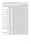 Page 9
9

Names Operation TypeHeaderCommand DataCRCActionTypeSetting Code
User Gamma PatternSet OffBE  EF0306  00FB  FA01  0080  3000  00
9 step gray scaleBE  EF0306  006B  FB01  0080  3001  00
15 steps gray scaleBE  EF0306  009B  FB01  0080  3002  00
RampBE  EF0306  00 0B  FA01  0080  3003  00
GetBE  EF0306  00C8  FA02  0080  3000  00
User Gamma Point 1GetBE  EF0306  0008  FE02  0090  3000  00
IncrementBE  EF0306  006E  FE04  0090  3000  00
DecrementBE  EF0306  00BF  FF05  0090  3000  00
User Gamma Point...