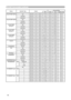 Page 10
10

Names Operation TypeHeaderCommand DataCRCActionTypeSetting Code
COLOR TEMP GAIN GGetBE  EF0306  0070  F402  00B2  3000  00
IncrementBE  EF0306  0016  F404  00B2  3000  00
DecrementBE  EF0306  00C7  F505  00B2  3000  00
COLOR TEMP GAIN B
GetBE  EF0306  008C  F502  00B3  3000  00
IncrementBE  EF0306  00 EA  F504  00B3  3000  00
DecrementBE  EF0306  003B  F405  00B3  3000  00
COLOR TEMP  OFFSET R
GetBE  EF0306  0004  F502  00B5  3000  00
IncrementBE  EF0306  0062  F504  00B5  3000  00
DecrementBE...