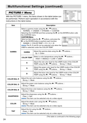 Page 2424
PICTURE-1 Menu
With the PICTURE-1 menu, the items shown in the table below can
be performed. Perform each operation in accordance with the
instructions in the table below.
: SELECT
MENU
MAIN
PICTURE-1
PICTURE-2
INPUT
AUTO
SCREEN
OPTION
NETWORKGAMMA
COLOR BAL R
COLOR BAL G
COLOR BAL B
SHARPNESS
COLOR
TINT
MY MEMORYNORMAL
+0
+0
+0
+0
+0
+0
LOAD1
Multifunctional Settings (continued) Multifunctional Settings (continued)
ItemDescription
GAMMA
Select a gamma mode using the  /  buttons. :
NORMAL CINEMA...