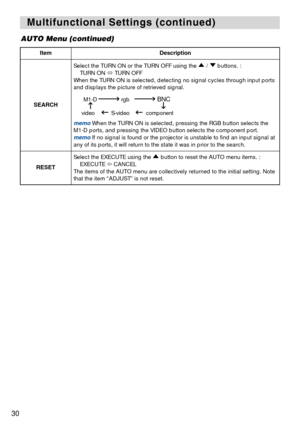 Page 3030
Multifunctional Settings (continued) Multifunctional Settings (continued)
ItemDescription
SEARCH
Select the TURN ON or the TURN OFF using the  /  buttons. :
TURN ON TURN OFF
When the TURN ON is selected, detecting no signal cycles through input ports
and displays the picture of retrieved signal.
memoWhen the TURN ON is selected, pressing the RGB button selects the
M1-D ports, and pressing the VIDEO button selects the component port. 
memoIf no signal is found or the projector is unstable to find an...