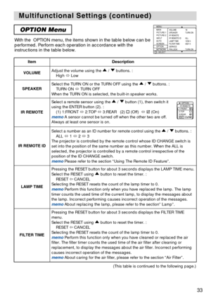 Page 3333
Multifunctional Settings (continued) Multifunctional Settings (continued)
OPTION Menu
With the  OPTION menu, the items shown in the table below can be
performed. Perform each operation in accordance with the
instructions in the table below.
: SELECT
MENU
MAIN
PICTURE-1
PICTURE-2
INPUT
AUTO
SCREEN
OPTION
NETWORKVOLUME
SPEAKER
IR REMOTE
IR REMOTE ID
LAMP TIME
FILTER TIME
SERVICE
PIN LOCK16
TURN ON
ALL
1234 h
4321 h
TURN ON
ItemDescription
VOLUMEAdjust the volume using the  /  buttons. : 
High Low...