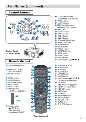 Page 5STANDBY/ONVIDEO
LASER INDICATOR
ESC MENU
POSITIONRESET AUTO
KEYSTONE
1  2  3
ID CHANGE
SEARCH
ON
OFFFREEZE MUTEMAGNFYPinPVOLUME
RGB
BLANK
PREVIOUSNEXT ASPECT
 MOUSE
LASER
LENS SHIFT+
–––++FOCUS ZOOM
1
4
w
u
r
s
f
h
j
k
e
q
io
p
[
\
]
d
t
g
l
;
6
a

5
Part Names (continued) Part Names (continued)
Remote Control
Control Buttons
ENTER
inputM1-Drgb
BNC
S-video
standby/on
temp
video
component
lamp
keystone
search
reset
menu
focuszoom
1
e
wq
4
78
9
0
-
=2
5
6
t
y
u
3
r
X70  volume
X80  lens shift
Control...