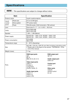 Page 4747
Specifications Specifications
• This specifications are subject to change without notice.NOTE
ItemSpecification
Product nameLiquid crystal projector
Liquid
crystal
panelPanel size2.5 cm (0.99 type)
Drive systemTFT active matrix
Pixels786,432 pixels (1024 horizontal x 768 vertical)
LensZoom lens F=1.7 ~ 2.4  f=30.5 ~ 45.8 mm
LampX70:275W UHB
X80:310W UHB
Speaker1.0W + 1.0W (Stereo)
Power supplyX70:AC100 ~ 120V, 4.7A / AC220 ~ 240V, 2.0A
X80:AC100 ~ 120V, 5.2A / AC220 ~ 240V, 2.2A
Power...