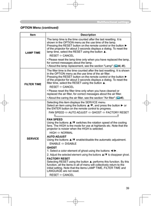 Page 39
39

Multifunctional settings
ItemDescription
LAMP TIME
The lamp time is the time counted after the last resetting. It is shown in the OPTION menu as the use time of the lamp.Pressing the RESET button on the remote control or the button ► of the projector for about 3 seconds displays of the projector for about 3 seconds displays of the projectora dialog. To reset the lamp time, select the RESET using the button ▲.
RESET  CANCEL
•Please reset the lamp time only when you have replaced the lamp,for correct...