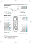 Page 5
5

STANDBY/ONVIDEO
UP
DOWN
BLANK
ASPECT
PUSH
LASERINDICATOR
LASER
RGB
ENTER
ON
OFF
ESC
POSITION
MAGNIFY
MUTE
KEYSTONE
FREEZE
ONE TOUCH
AUTO PA
GE
MENURESET
VOLUME

ST
ANDBY/ON
INPU
T KEYS TONE
RESE
TMENU
POWER T E M P L A M P

Part names
RGB button (17) 
PAGE buttons (22) 
LASER button (14)
Disk pad(22)
Right mouse button (22)
CURSOR buttons (23)
RESET button (23) 
MENU button (23) 
AUTO butotn (19)
VOLUME button (17)
MUTE  button (17)
ONE TOUCH button (18)
Control buttons...