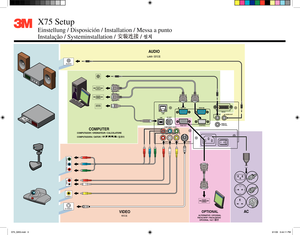 Page 3
Y
VIDEO
RGB IN1RGB IN2DVI-
D
RGB OU
TCONTROL
AUDIO-IN REMOTE
 
CONTROL
US
B
DC OUT
S-VIDE
O
LA
N
COMPONENT VIDE
O
CB/PBCR/PR
R-AUDIO IN-L AUDIO-OU
T
��
�����
�������
�����
�������
�����
������������������������������
������������������������ ���������������������������������
�������������� �������������������������������
������ ���������
������������������������������������
���������
��������������������������������������������������������
��������������������������������������������������

X75_QSG.indd...