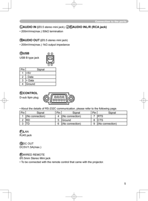 Page 5
5

Connection to the ports
LAUDIO IN (Ø3.5 stereo mini jack), JKAUDIO INL/R (RCA jack)
• 200mVrms(max.) 50kΩ termination
MAUDIO OUT (Ø3.5 stereo mini jack)
• 200mVrms(max.) 1k
Ω output impedance
OUSB
USB B type jack
PinSignal
1+5V
2- Data
3 + Data
4Ground
NCONTROL
D-sub 9pin plug
• About the details of RS-232C communication, please refer to the following page.
PinSignalPinSignalPinSignal
1(No connection)4(No connection)7 RTS
2RD5Ground8CTS
3TD6(No connection)9(No connection)
PLAN
RJ45 jack
QDC OUT...