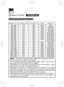 Page 1
1
Example of computer signal
Resolution (H x V)H. frequency (kHz)V. frequency (Hz)RatingSignal mode
720 x 40037.985.0VESATEXT
640 x 48031.559.9VESAVGA (60Hz)
640 x 48037.972.8VESAVGA (72Hz)
640 x 48037.575.0VESAVGA (75Hz)
640 x 48043.385.0VESAVGA (85Hz)
800 x 60035.256.3VESASVGA (56Hz)
800 x 60037.960.3VESASVGA (60Hz)
800 x 60048.172.2VESASVGA (72Hz)
800 x 60046.975.0VESASVGA (75Hz)
800 x 60053.785.1VESASVGA (85Hz)
832 x 62449.774.5Mac 16” mode
1024 x 76848.460.0VESA XGA (60Hz)
1024 x 76856.570.1VESAXGA...