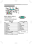 Page 3
3

Y
VIDEO
RGB IN1RGB IN2
DVI-D
RGB OUT CONTROLAUDIO-IN
REMOTE
 
CONTROL
US
B
DC OUT
S-VIDE
O
LA
N
COMPONENT VIDE
O
CB/PBCR/PR
R-AUDIO IN-L AUDIO-OU
T

Connection to the ports
Connection to the ports
ARGB IN 1, BRGB IN 2, CRGB OUT
 D-sub 15pin mini shrink jack
•  Video  signal:  RGB  separate, Analog,  0.7Vp-p, 
75Ω terminated (positive)
• H/V. sync. Signal: TTL level (positive/negative)
• Composite sync. Signal: TTL level
    At RGB signal                                   At component video signal...