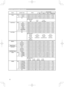 Page 8
8

Names Operation TypeHeaderCommand DataCRCActionTypeSetting Code
PowerSet Turn offBE  EF0306  002A  D301  0000  6000  00
Turn onBE  EF0306  00BA  D201  0000  6001  00
GetBE  EF0306  0019  D302  0000  6000  00
(Example return) 
  00  00  01  00  02  00   (Off)  (On)  (Cool down)Input SourceSetDVIBE  EF0306  000E  D201  0000  2003  00
RGB IN 1BE  EF0306  00FE  D201  0000  2000  00
RGB IN 2BE  EF0306  003E  D001  0000  2004  00
VIDEOBE  EF0306  006E  D301  0000  2001  00
S-VIDEOBE  EF0306  009E  D301...