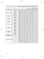 Page 10
10

Names Operation TypeHeaderCommand DataCRCActionTypeSetting Code
COLOR TEMP GAIN GGetBE  EF0306  0070  F402  00B2  3000  00
IncrementBE  EF0306  0016  F404  00B2  3000  00
DecrementBE  EF0306  00C7  F505  00B2  3000  00
COLOR TEMP GAIN B
GetBE  EF0306  008C  F502  00B3  3000  00
IncrementBE  EF0306  00 EA  F504  00B3  3000  00
DecrementBE  EF0306  003B  F405  00B3  3000  00
COLOR TEMP  OFFSET R
GetBE  EF0306  0004  F502  00B5  3000  00
IncrementBE  EF0306  0062  F504  00B5  3000  00
DecrementBE...