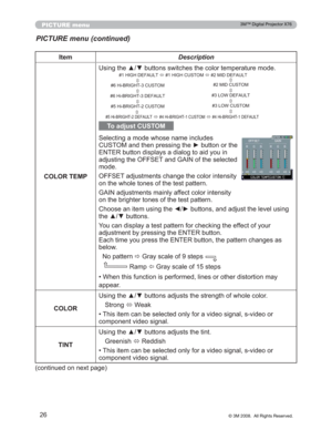 Page 26
26
PICTURE menu
PICTURE menu (continued)
ItemDescription
COLOR TEMP 8VLQJWKHxzEXWWRQVVZLWFKHVWKHFRORUWHPSHUDWXUHPRGH
7RDGMXVW&86720
6HOHFWLQJDPRGHZKRVHQDPHLQFOXGHV
&86720DQGWKHQSUHVVLQJWKHyEXWWRQRUWKH
(17(5EXWWRQGLVSOD\VDGLDORJWRDLG\RXLQ
DGMXVWLQJWKH2))6(7DQG*$,1RIWKHVHOHFWHG
PRGH
2))6(7DGMXVWPHQWVFKDQJHWKHFRORULQWHQVLW\
RQWKHZKROHWRQHVRIWKHWHVWSDWWHUQ
*$,1DGMXVWPHQWVPDLQO\DIIHFWFRORULQWHQVLW\
RQWKHEULJKWHUWRQHVRIWKHWHVWSDWWHUQ...