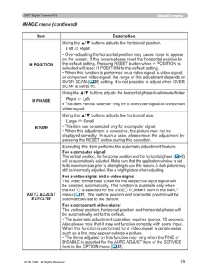 Page 29
29
IMAGE menu
IMAGE menu (continued)
Item Description
H POSITION 8VLQJWKHxzEXWWRQVDGMXVWVWKHKRUL]RQWDOSRVLWLRQ
/HIW Ù5LJKW
‡2YHUDGMXVWLQJWKHKRUL]RQWDOSRVLWLRQPD\FDXVHQRLVHWRDSS HDU
RQWKHVFUHHQ,IWKLVRFFXUVSOHDVHUHVHWWKHKRUL]RQWDOSRVLW LRQWR
WKHGHIDXOWVHWWLQJ3UHVVLQJ5(6(7EXWWRQZKHQ+326,7,21LV
VHOHFWHGZLOOUHVHW+326,7,21WRWKHGHIDXOWVHWWLQJ
‡:KHQWKLVIXQFWLRQLVSHUIRUPHGRQDYLGHRVLJQDOVYLGHRVL JQDO...