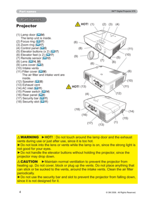 Page 4
4
Part names
3DUWQDPHV
Projector
/DPSGRRU	54
7KHODPSXQLWLVLQVLGH
)RFXVULQJ
	17 
=RRPULQJ
	17 
&RQWUROSDQHO
	5 
(OHYDWRUEXWWRQV[
	17 
(OHYDWRUIHHW[
	17 
5HPRWHVHQVRU
	12 
/HQV
	14, 58 
/HQVFRYHU
	3 
,QWDNHYHQWV
 )LOWHUFRYHU
	56
7KHDLU¿OWHUDQGLQWDNHYHQWDUH
LQVLGH
6SHDNHU
	35 
([KDXVWYHQW
 $&LQOHW
	11
3RZHUVZLWFK
	14 
5HDUSDQHO
	5 
6HFXULW\EDU...