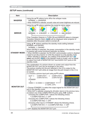 Page 34
34
SETUP menu
SETUP menu (continued)
Item Description
:+,63(5
8VLQJWKHxzEXWWRQVWXUQVRIIRQWKHZKLVSHUPRGH 1250$/ Ù:+,63(5
‡
:KHQ:+,63(5LVVHOHFWHGDFRXVWLFQRLVHDQGVFUHHQEULJKWQHVV DUHUHGXFHG
MIRROR
8VLQJWKHxzEXWWRQVVZLWFKHVWKHPRGHIRUPLUURUVWDWXV
1250$/
Ù+,19(57
Ù9,19(57
Ù+	9,19(57

,IWKH7UDQVLWLRQHWHFWRULV785121DQG0,5525VWDWXVLVFKDQ JHG
7UDQVLWLRQHWHFWRU$ODUP
	49 ZLOOEHGLVSOD\HGZKHQSURMHFWRULV...