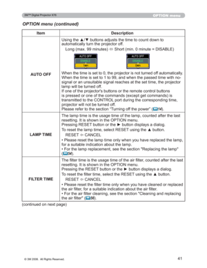 Page 41
41
OPTION menu
OPTION menu (continued)
Item Description
$8722)) 8VLQJWKHxzEXWWRQVDGMXVWVWKHWLPHWRFRXQWGRZQWR
DXWRPDWLFDOO\WXUQWKHSURMHFWRURII
/RQJPD[PLQXWHV Ù6KRUWPLQPLQXWH ,6$%/(
:KHQWKHWLPHLVVHWWRWKHSURMHFWRULVQRWWXUQHGRIIDXWR
PDWLFDOO\
:KHQWKHWLPHLVVHWWRWRDQGZKHQWKHSDVVHGWLPHZLWK QR
VLJQDORUDQXQVXLWDEOHVLJQDOUHDFKHVDWWKHVHWWLPHWKHSUR MHFWRU
ODPSZLOOEHWXUQHGRII
,IRQHRIWKHSURMHFWRU...