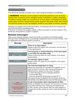 Page 59
59
Troubleshooting
7URXEOHVKRRWLQJ
,IDQDEQRUPDORSHUDWLRQVKRXOGRFFXUVWRSXVLQJWKHSURMHFWRULPPHGLDWHO\
2WKHUZLVHLIDSUREOHPRFFXUVZLWKWKHSURMHFWRUWKHIROORZLQJFKHFNVDQGPHDVXUHVDUH
UHFRPPHQGHGEHIRUHUHTXHVWLQJUHSDLU
,IWKLVGRHVQRWUHVROYHWKHSUREOHPSOHDVHFRQWDFW\RXUGHDOH URUVHUYLFHFRPSDQ\7KH\
ZLOOWHOO\RXZKDWZDUUDQW\FRQGLWLRQLVDSSOLHG
y1HYHUXVHWKHSURMHFWRULIDEQRUPDORSHUDWLRQVVXFKDVVPRNH...