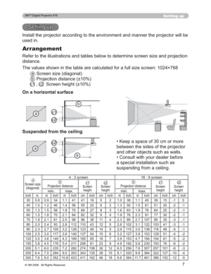 Page 7
7
Setting up
6HWWLQJXS
,QVWDOOWKHSURMHFWRUDFFRUGLQJWRWKHHQYLURQPHQWDQGPDQQHUWKHSURMHFWRUZLOOEH
XVHGLQ
Arrangement
5HIHUWRWKHLOOXVWUDWLRQVDQGWDEOHVEHORZWRGHWHUPLQHVFUHHQ VL]HDQGSURMHFWLRQ
GLVWDQFH
7KHYDOXHVVKRZQLQWKHWDEOHDUHFDOFXODWHGIRUDIXOOVL]HVF UHHQî
D6FUHHQVL]HGLDJRQDO
E3URMHFWLRQGLVWDQFH“
FF6FUHHQKHLJKW“
‡.HHSDVSDFHRIFPRUPRUH
EHWZHHQWKHVLGHVRIWKHSURMHFWRU
DQGRWKHUREMHFWVVXFKDVZDOOV...