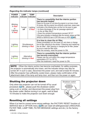 Page 61
61
Troubleshooting
Regarding the indicator lamps (continued)
‡:KHQWKHLQWHULRUSRUWLRQKDVEHFRPHRYHUKHDWHGIRUVDIHW\SXUSRVHV
WKHSURMHFWRULVDXWRPDWLFDOO\VKXWGRZQDQGWKHLQGLFDWRUODP SVPD\DOVREH
WXUQHGRII,QVXFKDFDVHGLVFRQQHFWWKHSRZHUFRUGDQGZDLW DWOHDVWPLQXWHV
$IWHUWKHSURMHFWRUKDVVXI¿FLHQWO\FRROHGGRZQSOHDVHPDNHFR Q¿UPDWLRQRIWKH
DWWDFKPHQWVWDWHRIWKHODPSDQGODPSGRRUDQGWKHQWXUQWKHS RZHURQDJDLQNOTE
32:(5
indicator LAMP 
indicator TEMP...