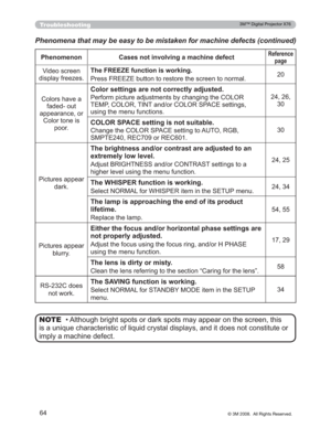 Page 64
64
Troubleshooting
