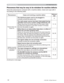 Page 62
62
Troubleshooting
Phenomena that may be easy to be mistaken for machine defects
$ERXWWKHSKHQRPHQRQFRQIXVHGZLWKDPDFKLQHGHIHFWFKHFNDQGFRSHZLWKLW
DFFRUGLQJWRWKHIROORZLQJWDEOH
Phenomenon &DVHVQRWLQYROYLQJDPDFKLQHGHIHFWReference
page
3RZHUGRHVQRW FRPHRQ
The electrical power cord is not plugged in.
&RUUHFWO\FRQQHFWWKHSRZHUFRUG 11
7KHPDLQSRZHUVRXUFHKDVEHHQLQWHUUXSWHGGXULQJ
RSHUDWLRQVXFKDVE\DSRZHURXWDJHEODFNRXWHWF...