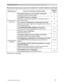 Page 63
63
Troubleshooting
Phenomena that may be easy to be mistaken for machine defects (continue\
d)
Phenomenon&DVHVQRWLQYROYLQJDPDFKLQHGHIHFWReference
page
6RXQGGRHVQRW FRPHRXW
7KHVLJQDOFDEOHVDUHQRWFRUUHFWO\FRQQHFWHG
&RUUHFWO\FRQQHFWWKHDXGLRFDEOHV 9
7KH087(IXQFWLRQLVZRUNLQJ
5HVWRUHWKHVRXQGSUHVVLQJ087(RU92/80(EXWWRQRQ
WKHUHPRWHFRQWURO15
7KHYROXPHLVDGMXVWHGWRDQH[WUHPHO\ORZOHYHO
$GMXVWWKHYROXPHWRDKLJKHUOHYHOXVLQJWKHPHQXIXQFWLRQ
RUWKHUHPRWHFRQWURO15...