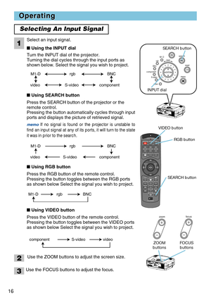 Page 16STANDBY/ONVIDEOLASER INDICATOR
ESC MENUPOSITIONRESET AUTO
KEYSTONE1  2  3
ID CHANGESEARCH
ON
OFFFREEZE MUTEMAGNFYPinPVOLUME
RGB
BLANK
PREVIOUSNEXT ASPECT MOUSE
LASERLENS SHIFT+
–––++FOCUS ZOOM
16
Operating Operating
Selecting An Input Signal
Select an input signal.
Turn the INPUT dial of the projector.
Turning the dial cycles through the input ports as
shown below. Select the signal you wish to project.
M1-D rgb BNC
S-video componen
t video
M1-D rgb BNC
S-video componen
t video
ENTER
inputM1-Drgb
BNC...