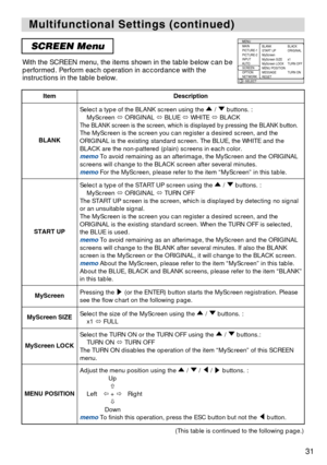 Page 3131
Multifunctional Settings (continued) Multifunctional Settings (continued)
SCREEN Menu
With the SCREEN menu, the items shown in the table below can be
performed. Perform each operation in accordance with the
instructions in the table below.
: SELECT
MENU
MAIN
PICTURE-1
PICTURE-2
INPUT
AUTO
SCREEN
OPTION
NETWORKBLANK
START UP
MyScreen
MyScreen SIZE
MyScreen LOCK
MENU POSITION
MESSAGE
RESETBLACK
ORIGINAL
x1
TURN OFF
TURN ON
ItemDescription
BLANK
Select a type of the BLANK screen using the  /  buttons. :...