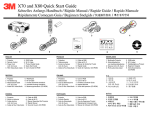 Page 1X70 and X80 Quick Start Guide
ENGLISH
1.  Projector
2.  Remote Control
3.  Power Cord
     (US, UK, Euro)
4.  RCA Video/Audio Cable 5.  RGB Cable
6.  M1-D Cable
7.  Product Safety Guide
8.  Quick Start Guide
9.  User’s Guide CD-ROM
DEUTSCH
1.  Projektor
2.  Fernbedienung
3.  Netzanschluß kabel
     (US, UK, Euro)
4.  Kabel RCA Video/Audio   5.  RGB-Kabel
  6.  M1-D-Kabel
  7.  Produkt Sicherheit Handbuch
  8.  Schnelles Anfangs Handbuch
  9.  Bedienungshandbuch (CD-ROM)
ESPAÑOL
1.  Proyector
2.  Mando a...