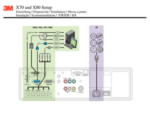 Page 2X70 and X80 Setup
Einstellung / Disposición / Installation / Messa a punto  
Instalação / Systeminstallation /                /
RGB / VGA / DVI / BNCAC
Audio In 1
Audio In 2M1-D
RGB RGB Out Control
NetworkCR/PR
R/CR/PRB/CB/PBG/YHV
CB/PBY
LAudio
InR Video In
S-Video In 