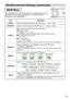 Page 2323
Multifunctional Settings (continued) Multifunctional Settings (continued)
MAIN Menu
With the MAIN menu, the items shown in the table below can be
performed. Perform each operation in accordance with the
instructions in the table below.
: SELECT
MENU
MAIN
PICTURE-1
PICTURE-2
INPUT
AUTO
SCREEN
OPTION
NETWORKBRIGHT
CONTRAST
ASPECT
WHISPER
MIRROR
LANGUAGE
[Language]
RESET +0
+0
4:3
NORMAL
NORMAL
ENGLISH
ItemDescription
BRIGHT Adjust the brightness using the  /  buttons. :    Light Dark
CONTRASTAdjust the...