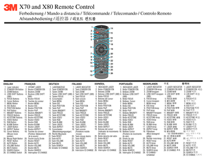 Page 4
X70 and X80 Remote Control
Ferbedienung / Mando a distancia / Télécommande / Telecomando / Controlo Remoto
Afstandsbediening /              /
ENGLISH
  1.  Laser indicator
  2.  STANDBY/ON Button
  3.  ZOOM Buttons  4.  LENS SHIFT Buttons       (X80)  5.  FOCUS Buttons  6.  Cursor Buttons  7.  MENU Button  8.  ESC Button  9.  POSITION Button10.  PinP Button11.  MAGNIFY Buttons12.  FREEZE Buttons13.  KEYSTONE Buttons14.  VIDEO Button15.  RGB Button16.  BLANK Button17.  LASER Button18.  ASPECT Button19....