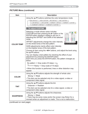 Page 2727
Item Description
COLOR TEMP8VLQJWKHxzEXWWRQVVZLWFKHVWKHFRORUWHPSHUDWXUHPRGH
To adjust CUSTOM
Selecting a mode whose name includes 
&86720DQGWKHQSUHVVLQJWKHyEXWWRQRUWKH
ENTER button displays a dialog to aid you in 
adjusting the OFFSET and GAIN of the selected 
mode.
OFFSET adjustments change the color intensity 
on the whole tones of the test pattern.
GAIN adjustments mainly affect color intensity 
on the brighter tones of the test pattern....