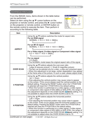 Page 2929
IMAGE Menu
IMAGE Menu
Item Description
ASPECT8VLQJWKHxzEXWWRQVVZLWFKHVWKHPRGHIRUDVSHFWUDWLR
For an RGB signal
NORMAL 
Ù 4:3 
Ù16:9
Ù SMALL
For an M1-D signal
NORMAL 
Ù 4:3 
Ù16:9
Ù14:9
Ù SMALL
For a Video signal, S-video signal or Component video signal
4:3
Ù16:9
Ù14:9
Ù SMALL
For no signal
¿[HG
• The NORMAL mode keeps the original aspect ratio of the signal.
OVER SCAN8VLQJWKHxzEXWWRQVDGMXVWVWKHRYHUVFDQUDWLR
Large (It reduces picture) 
Ù6PDOO,WPDJQL¿HVSLFWXUH
•...