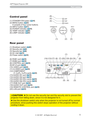 Page 55
Part names
Control panel
(1) STANDBY/ON button (	16)
(2) MENU button (
	23)
It consists of four cursor buttons.
(3) INPUT button (
	17)
(4) POWER indicator (
	16)
(5) TEMP indicator (
	63)
(6) LAMP indicator (
	63)
Rear panel
(1) Shutdown switch (	65)
(2) Security slot (
	9)
(3) Security bar (
	9)
(4) AC inlet (
	12)
(5) Power switch (
	16)
(6) RGB1 port (
	10)
(7) RGB2 port (
	10)
(8) CONTROL port (
	10)
(9) M1-D port (
	10)
(10) VIDEO port (
	10)
(11) S-VIDEO port (
	10)
(12) COMPONENT 
(Y, C
B/PB,...