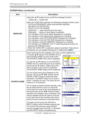 Page 4141
SCREEN Menu
Item Description
MESSAGE8VLQJWKHxzEXWWRQVWXUQVRQRIIWKHPHVVDJHIXQFWLRQ
TURN ON 
Ù TURN OFF
When the TURN ON is selected, the following message function works.
“AUTO IN PROGRESS” while automatically adjusting
“NO INPUT IS DETECTED”
“SYNC IS OUT OF RANGE”
“Searching….” while searching for the input
“Detecting….” while an input signal is detected
The indication of the input signal displayed by changing 
The indication of the aspect ratio displayed by changing
The indication of the...