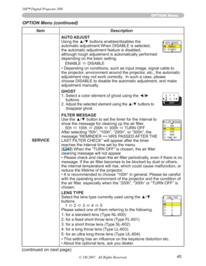 Page 4545
Item Description
SERVICEAUTO ADJUST
8VLQJWKHxzEXWWRQVHQDEOHVGLVDEOHVWKH
automatic adjustment.When DISABLE is selected, 
the automatic adjustment feature is disabled, 
although rough adjustment is automatically performed 
depending on the basic setting.
ENABLE
Ù DISABLE
• Depending on conditions, such as input image, signal cable to 
the projector, environment around the projector, etc., the automatic 
adjustment may not work correctly.  In such a case, please 
choose DISABLE to disable the...