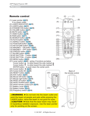 Page 66
Part names
Remote control
(1) Laser pointer (	13)
It is a beam outlet.
(2) LASER INDICATOR (
	13)
(3) LASER button (
	13)
(4) STANDBY/ON button (
	16)
(5) VOLUME button (
	17)
(6) MUTE button (
	17)
(7) VIDEO button (
	18)
(8) RGB button (
	17)
(9) SEARCH button (
	18)
(10) AUTO button (
	19)
(11) ASPECT button (
	18)
(12) POSITION button (
	20)
(13) KEYSTONE button (
	20)
(14) MAGNIFY - ON button (
	21)
(15) MAGNIFY - OFF button (
	21)
(16) FREEZE button (
	21)
(17) BLANK button (
	22)
(18) MY BUTTON...