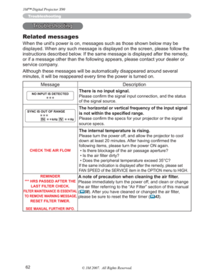 Page 6262
Troubleshooting
Related messages
When the unit's power is on, messages such as those shown below may be 
displayed. When any such message is displayed on the screen, please follow the 
instructions described below. If the same message is displayed after the remedy, 
or if a message other than the following appears, please contact your dealer or 
service company.
Although these messages will be automatically disappeared around several 
minutes, it will be reappeared every time the power is turned...