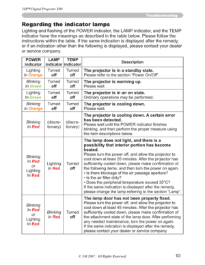 Page 6363
Troubleshooting
Regarding the indicator lamps
/LJKWLQJDQG