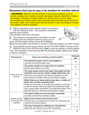 Page 6565
Troubleshooting
Phenomena that may be easy to be mistaken for machine defects
WARNINGyNever use the projector if abnormal operations such as 
smoke, strange odor, excessive sound, damaged casing or elements or cables, 
penetration of liquids or foreign matter, etc. should occur. In such cases, 
immediately turn off the power switch and then disconnect the power plug from 
the power outlet. After making sure that the smoke or odor has stopped, contact 
your dealer or service company.
1.Before...