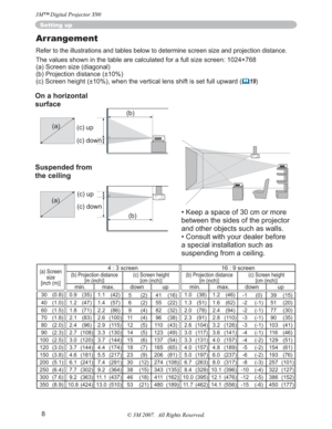 Page 88
Arrangement
Refer to the illustrations and tables below to determine screen size and projection distance.
The values shown in the table are calculated for a full size screen: 1024×768
(a) Screen size (diagonal)
(b) Projection distance (±10%)
(c) Screen height (±10%), when the vertical lens shift is set full upward (
	19)
Setting up
(a) Screen 
size
[inch (m)]4 : 3 screen 16 : 9 screen
(b) Projection distance 
[m (inch)](c) Screen height
[cm (inch)](b) Projection distance 
[m (inch)](c) Screen height...