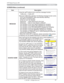 Page 4141
SCREEN Menu
Item Description
MESSAGE8VLQJWKHxzEXWWRQVWXUQVRQRIIWKHPHVVDJHIXQFWLRQ
TURN ON 
Ù TURN OFF
When the TURN ON is selected, the following message function works.
“AUTO IN PROGRESS” while automatically adjusting
“NO INPUT IS DETECTED”
“SYNC IS OUT OF RANGE”
“Searching….” while searching for the input
“Detecting….” while an input signal is detected
The indication of the input signal displayed by changing 
The indication of the aspect ratio displayed by changing
The indication of the...