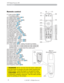 Page 66
Part names
Remote control
(1) Laser pointer (	13)
It is a beam outlet.
(2) LASER INDICATOR (
	13)
(3) LASER button (
	13)
(4) STANDBY/ON button (
	16)
(5) VOLUME button (
	17)
(6) MUTE button (
	17)
(7) VIDEO button (
	18)
(8) RGB button (
	17)
(9) SEARCH button (
	18)
(10) AUTO button (
	19)
(11) ASPECT button (
	18)
(12) POSITION button (
	20)
(13) KEYSTONE button (
	20)
(14) MAGNIFY - ON button (
	21)
(15) MAGNIFY - OFF button (
	21)
(16) FREEZE button (
	21)
(17) BLANK button (
	22)
(18) MY BUTTON...