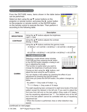 Page 2727
PICTURE Menu
PICTURE Menu
Item Description
BRIGHTNESS8VLQJWKHxzEXWWRQVDGMXVWVWKHEULJKWQHVV
Light
Ù Dark
CONTRAST8VLQJWKHxzEXWWRQVDGMXVWVWKHFRQWUDVW
Strong
Ù Weak
GAMMA8VLQJWKHxzEXWWRQVVZLWFKHVWKHJDPPDPRGH
 #1 DEFAULT 
Ù#1 CUSTOM 
Ù #2 DEFAULT 
Ù #2 CUSTOM 
Ù #3 DEFAULT 
#5 CUSTOM 
Ù #5 DEFAULT 
Ù #4 CUSTOM 
Ù #4 DEFAULT 
Ù #3 CUSTOM
To adjust CUSTOM
Selecting a mode whose name includes 
&86720DQGWKHQSUHVVLQJWKHyEXWWRQ
or the ENTER button displays a dialog to aid...