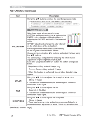 Page 2828
Item Description
COLOR TEMP8VLQJWKHxzEXWWRQVVZLWFKHVWKHFRORUWHPSHUDWXUHPRGH
To adjust CUSTOM
Selecting a mode whose name includes 
&86720DQGWKHQSUHVVLQJWKHyEXWWRQRUWKH
ENTER button displays a dialog to aid you in 
adjusting the OFFSET and GAIN of the selected 
mode.
OFFSET adjustments change the color intensity 
on the whole tones of the test pattern.
GAIN adjustments mainly affect color intensity 
on the brighter tones of the test pattern....