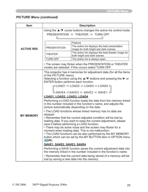 Page 2929
PICTURE Menu
Item Description
ACTIVE IRIS8VLQJWKHx
PRESENTATION  
Ù  THEATER  
Ù  TURN OFF
Feature
PRESENTATIONThe active iris displays the best presentation 
image for both bright and dark scenes.
THEATERThe active iris displays the best theater image for 
both bright and dark scenes.
TURN OFF The active iris is always open.
•7KHVFUHHQPD\