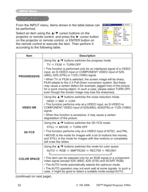 Page 3232
INPUT Menu
INPUT Menu
Item Description
PROGRESSIVE8VLQJWKHxzEXWWRQVVZLWFKHVWKHSURJUHVVPRGH
TV
Ù FILM 
Ù TURN OFF
• This function is performed only for an interlaced signal of a VIDEO 
input, an S-VIDEO input or COMPONENT VIDEO input of 525i
(480i), 625i (576i) or 1125i (1080i) signal.
• When TV or FILM is selected, the screen image will be sharp. 
FILM adapts to the 2-3 Pull-Down conversion system. But these 
may cause a certain defect (for example, jagged line) of the picture 
for a quick...