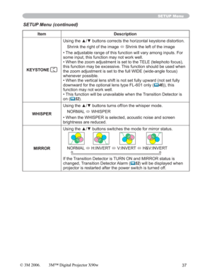 Page 3737
SETUP Menu
SETUP Menu (continued)
Item Description
KEYSTONE 
8VLQJWKHx
Shrink the right of the image 
Ù Shrink the left of the image
• The adjustable range of this function will vary among inputs. For 
some input, this function may not work well.
• When the zoom adjustment is set to the TELE (telephoto focus), 
this function may be excessive. This function should be used when 
the zoom adjustment is set to the full WIDE (wide-angle focus) 
whenever possible.
• When the vertical lens shift is not...