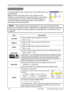 Page 3838
AUDIO Menu
AUDIO Menu
Item Description
VOLUME8VLQJWKHxzEXWWRQVDGMXVWVWKHYROXPH
High
Ù Low
TREBLE8VLQJWKHxzEXWWRQVDGMXVWVWKHWUHEOHOHYHO
High
Ù Low
BASS8VLQJWKHxzEXWWRQV adjusts the bass level.
High
Ù Low
SRS WOW8VLQJWKHxzEXWWRQV switches the mode for SRS WOW mode.
HIGH
Ù MID 
Ù OFF
• SRS WOW™ accomplishes this by providing a panoramic three-

horizontal and vertical planes, and lowers the perceived bass 
response well beyond the low frequency limitations of the...